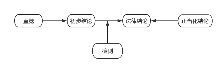 流程.png